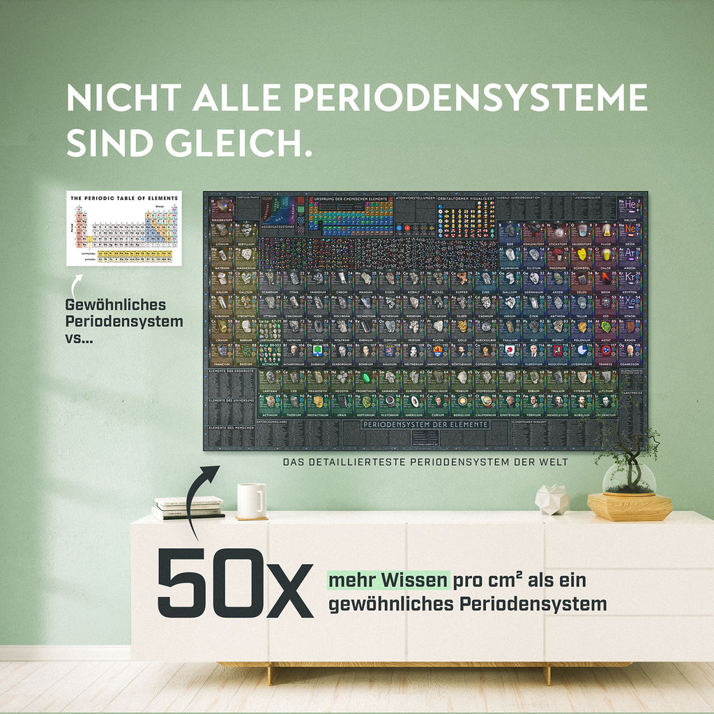 Welt der Elemente – Poster