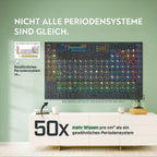 Welt der Elemente – Poster